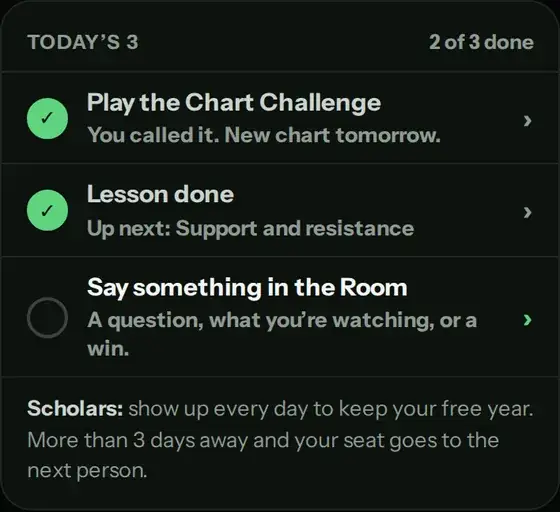 Today's 3: play the Chart Challenge and do a lesson are checked off, say something in the Room is next.