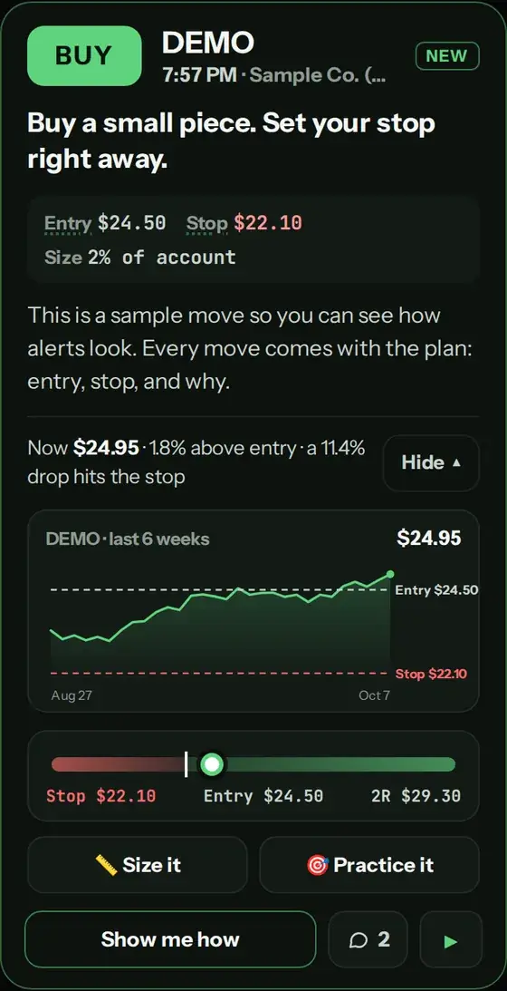 A sample BUY move card: buy a small piece and set your stop right away, entry $24.50, stop $22.10, size 2% of account, the reason, a six-week chart, the range from stop to target, and the Size it, Practice it and Show me how buttons.