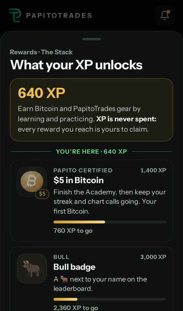 Rewards: what your XP unlocks, starting with $5 in Bitcoin at 1,400 XP.